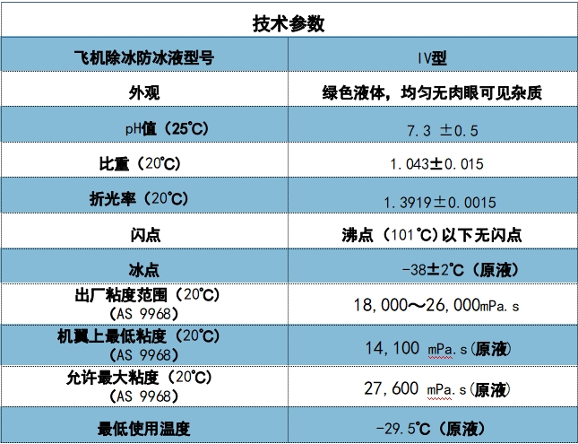 四型数据